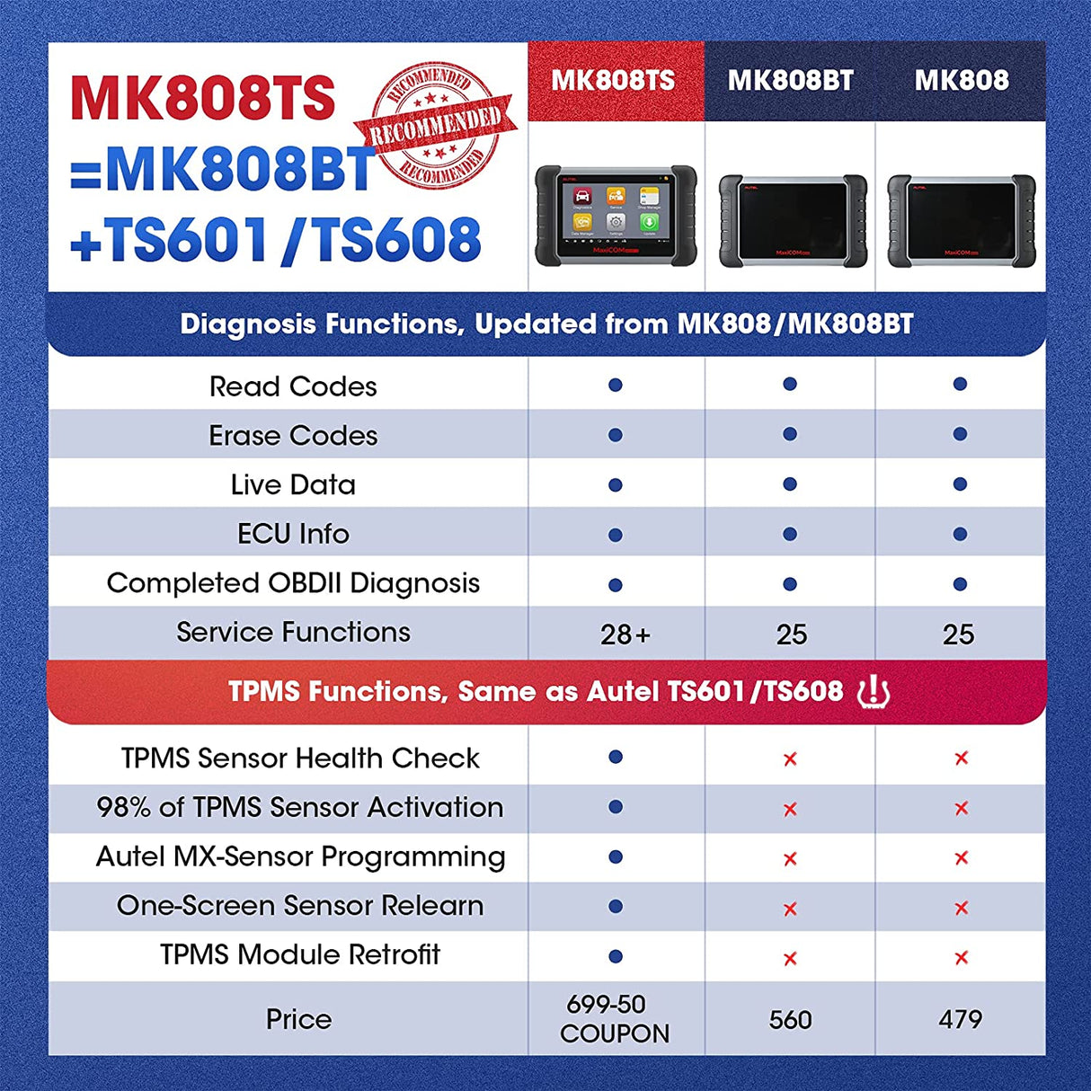 Autel MaxiCOM MK808TS TPMS Scanner With Complete TPMS and Sensor Programming