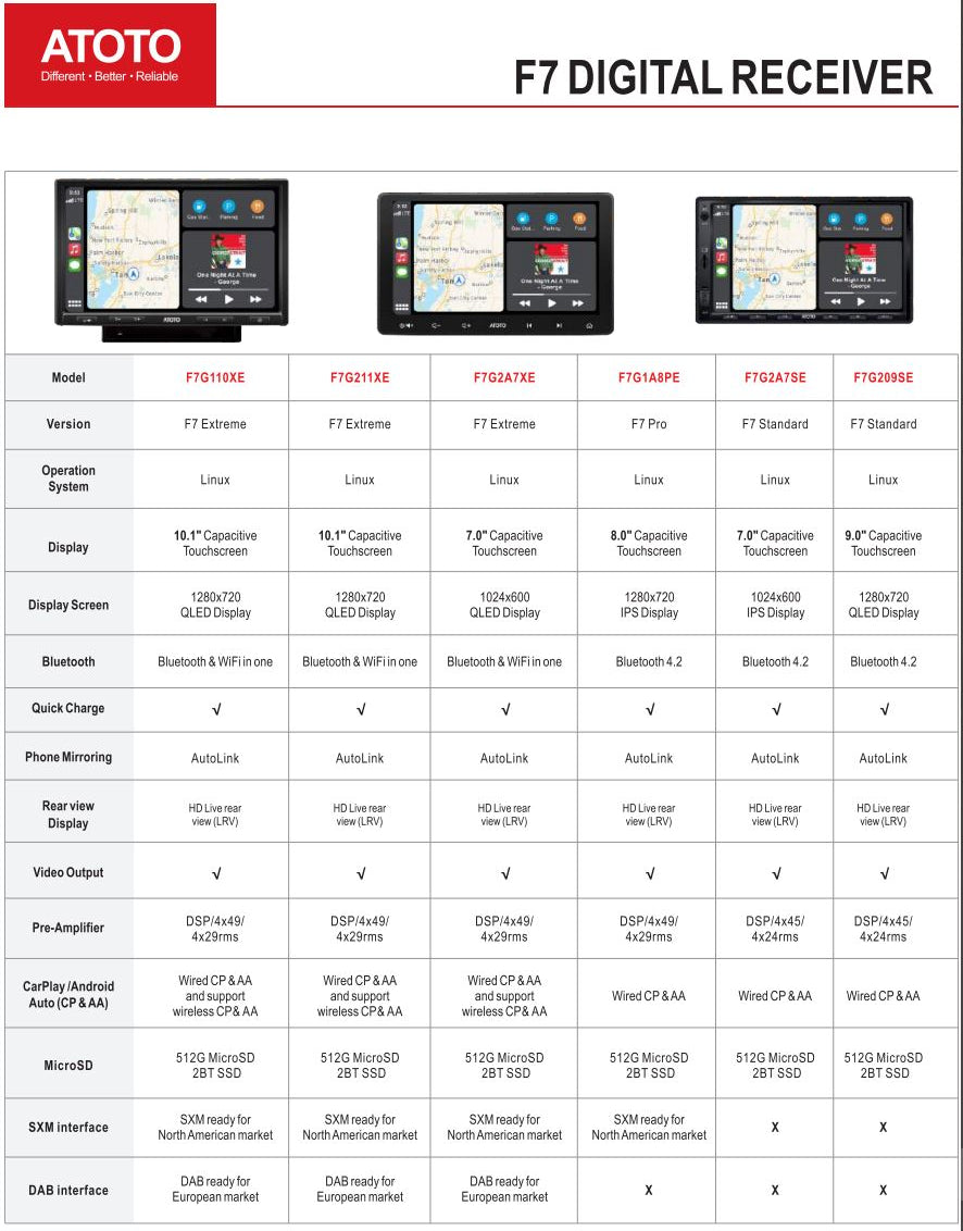 ATOTO Car Stereo S8 Premium 10inch Carplay & Android Auto 3G+32G