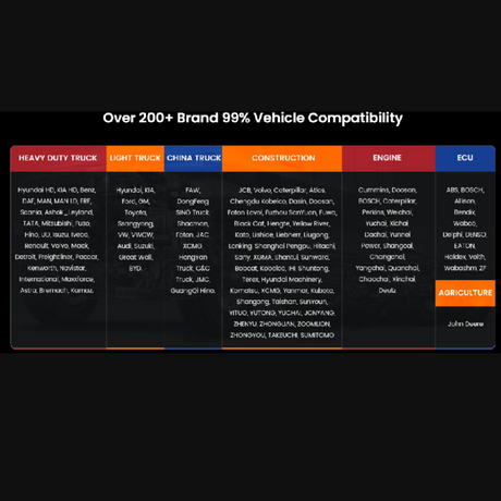 ANCEL V6 Pro+HD Professional Scan Tool for Car and Truck Diagnostic 40+ service Functions