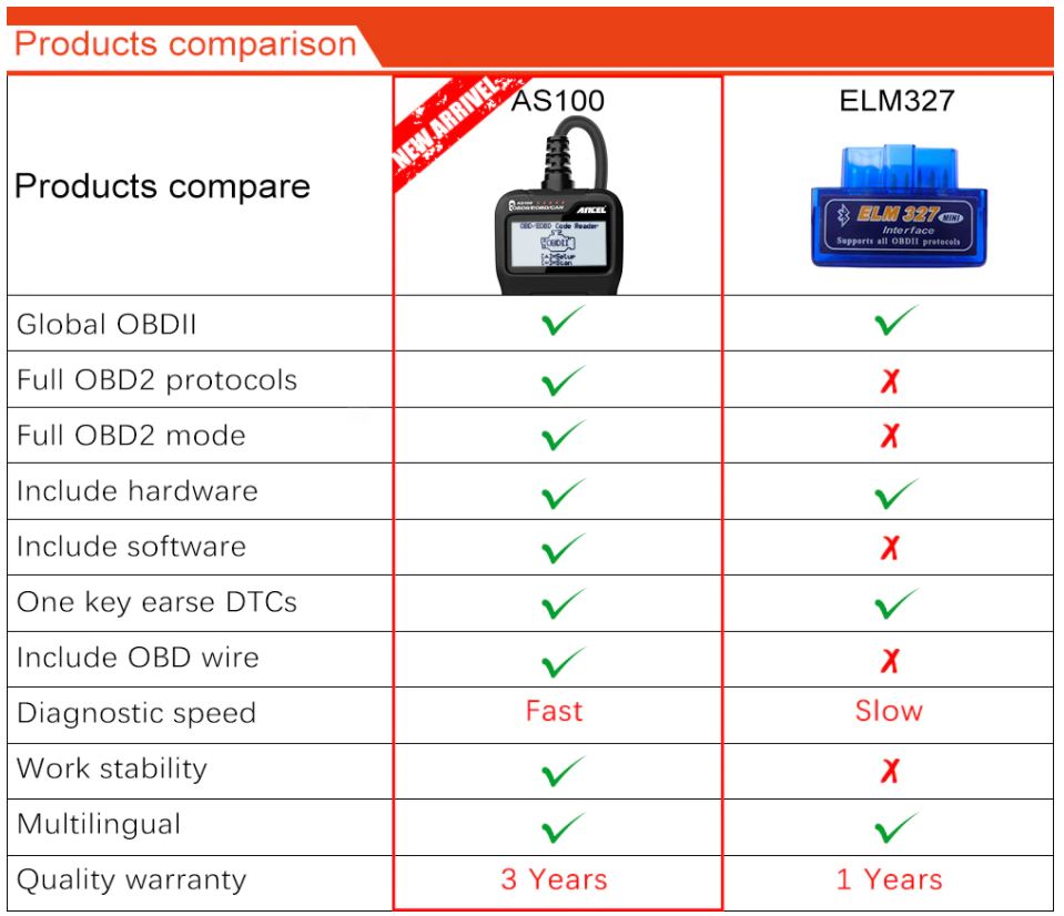 Car Diagnostic Scanner Ancel AS100 OBDII Scanner Check Engine Read Codes
