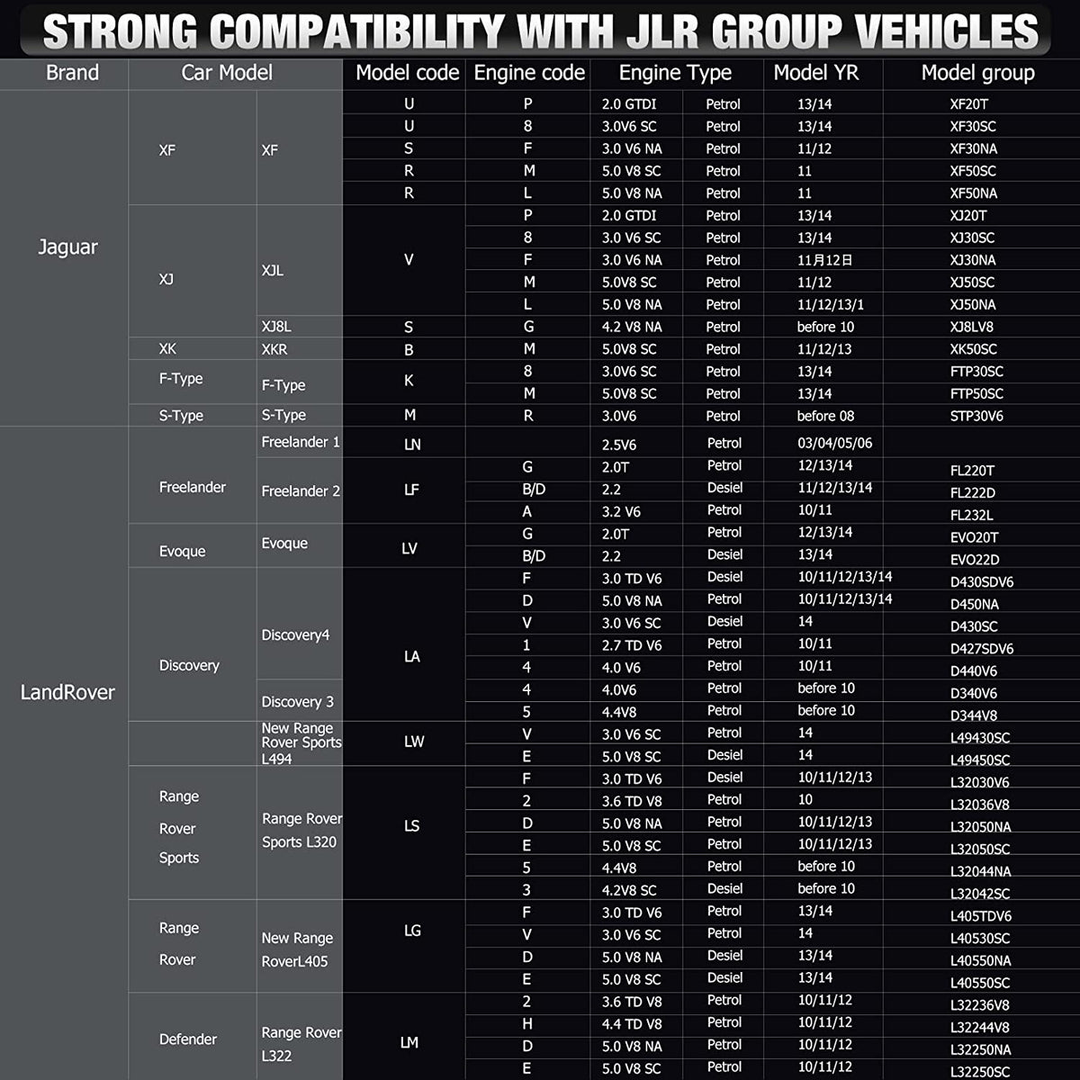 Land Rover Jaguar Scan Tool ANCEL LD700 All Systems 14+ Reset Functions