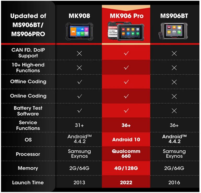 Professional Scan Tool Autel MK906Pro 36+ Service Functions ECU Coding