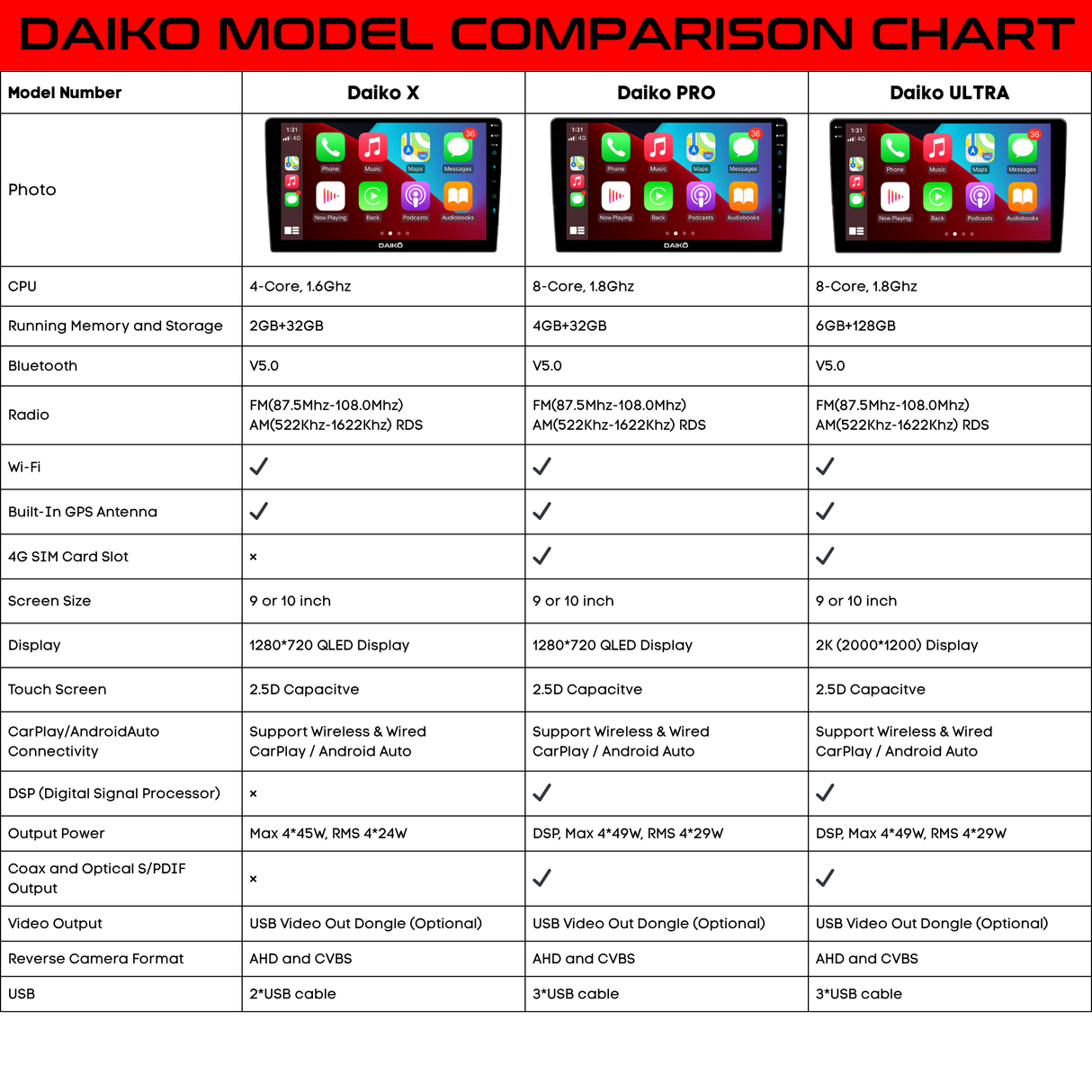 Daiko Car Stereo Carplay Android Auto For Nissan Leaf 2018-2024