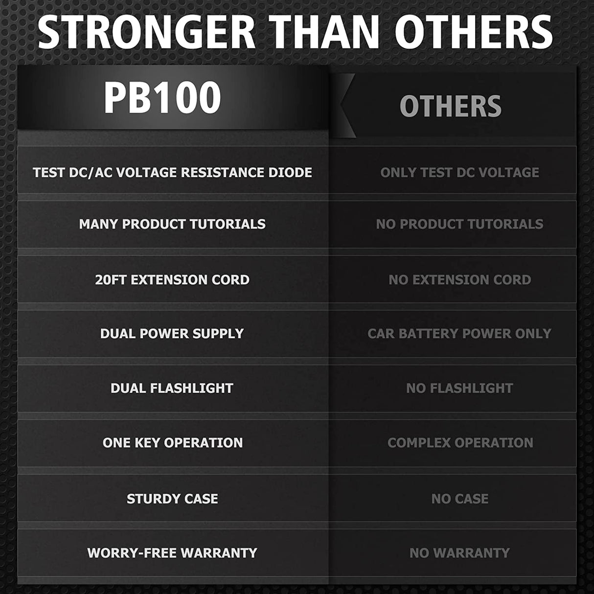 Automotive Power Circuit Probe Tester 12V 24V ANCEL PB100 Electrical Test Tool