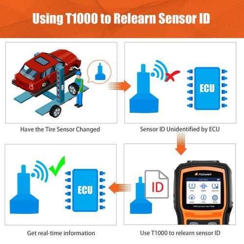 Foxwell T1000 TPMS Diagnostic Tool Tyre Pressure Sensors Trigger