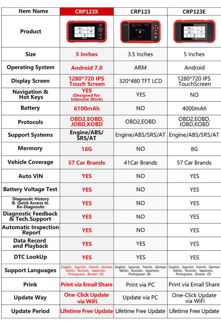 LAUNCH CRP123X V3.0 2026 Version OBD2 Car Scanner 7 Service Functions
