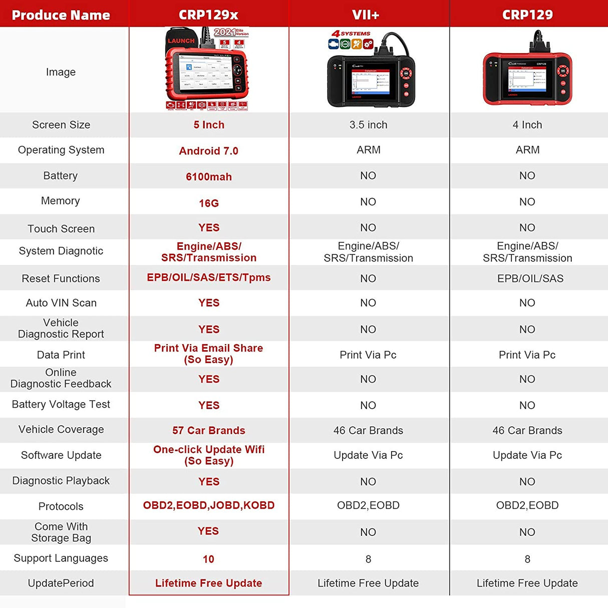 Car Scan Tool Launch CRP129X V3.0 2026 OBDII Engine Transmission ABS SRS Oil/EPB/SAS/