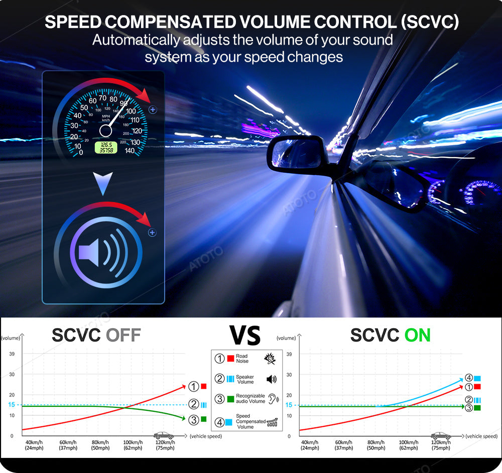 ATOTO Car Stereo S8 Premium 10inch Carplay & Android Auto 3G+32G