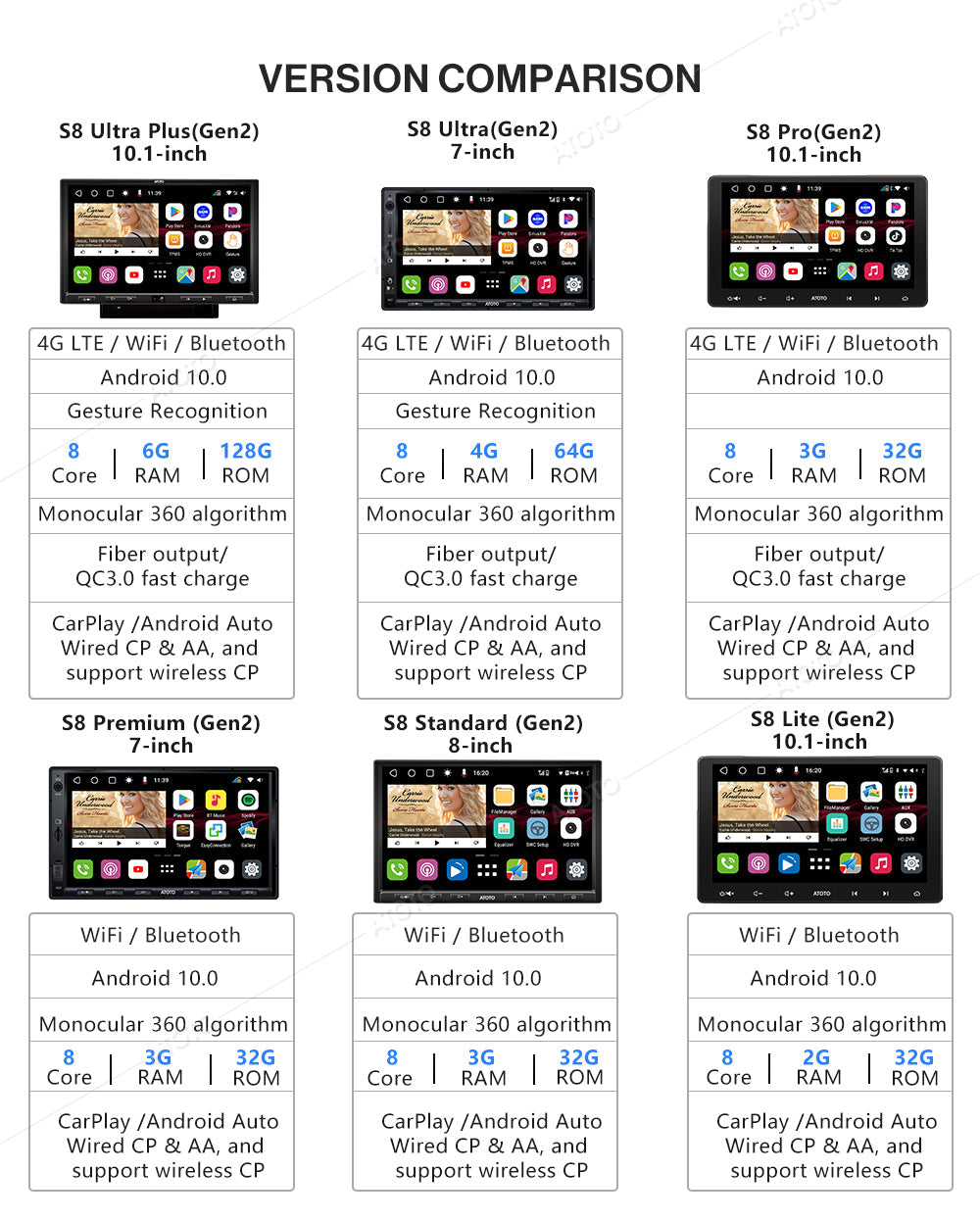 ATOTO Car Stereo S8 Premium 10inch Carplay & Android Auto 3G+32G