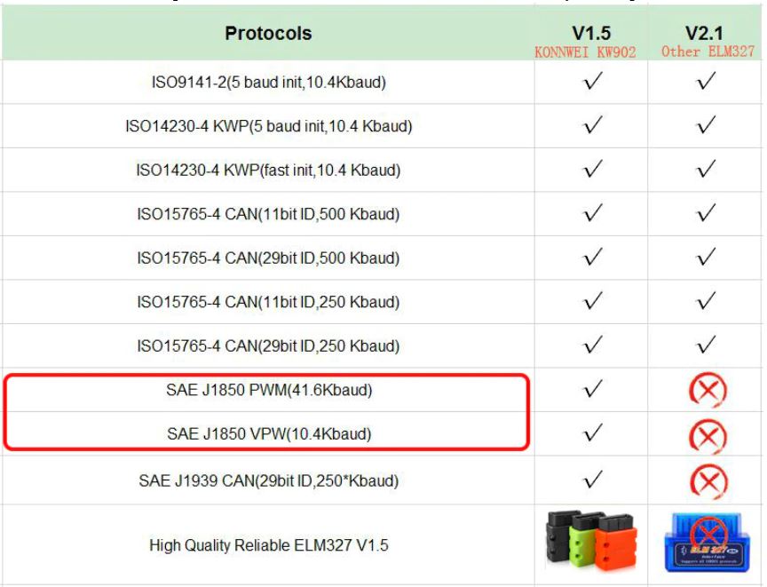 Car Scanner Konnwei KW902 OBDII Scanner Tool