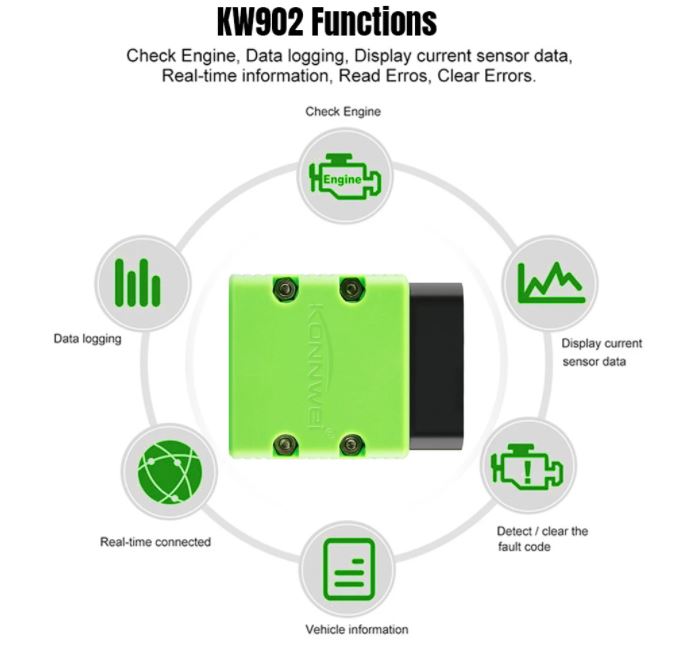 Car Scanner Konnwei KW902 OBDII Scanner Tool