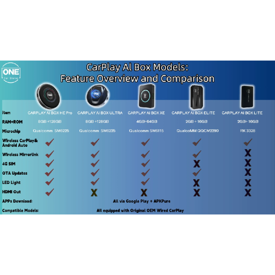 CarPlay AI Box HE PRO HDMI Edition For Wired Carplay Equipped Cars