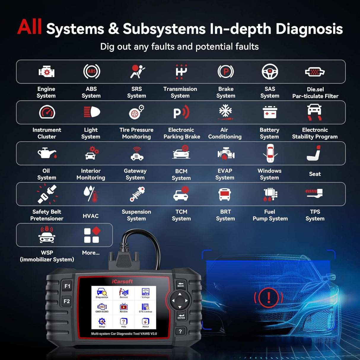iCarsoft VAWS V3.0 2025 Bidirectional Scan Tool for VW, Audi, Bentley, Seat, Skoda and etc, 42 Special Services Full Systems OBD2 Diagnostic Scanner ECU Coding in-Depth Code Reader