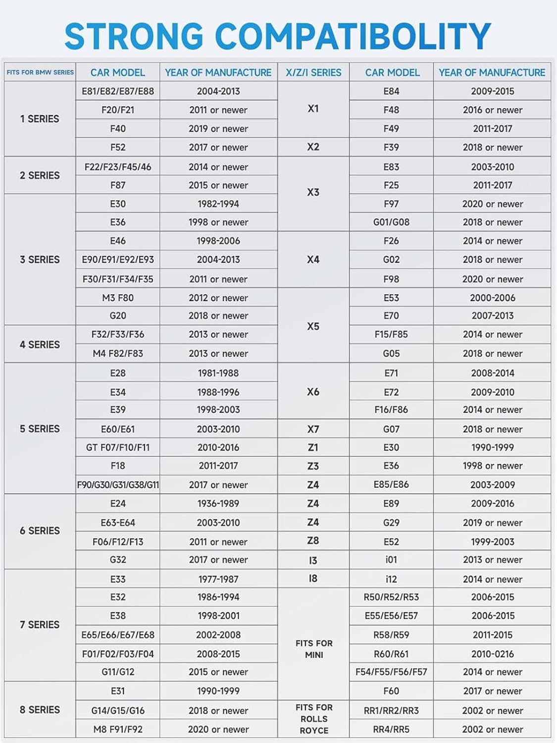 Ancel BD300 BMW Mini  Full Systems Diagnostic Tool BMW Scanner for Android/iOS