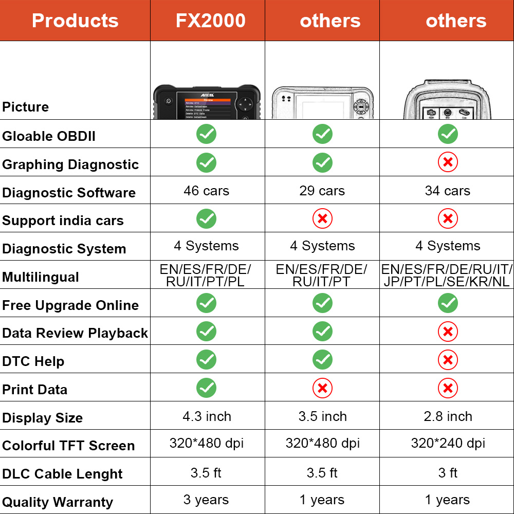 Ancel_FX200_4_System_(1)_SOL0OAEDCZOF.png