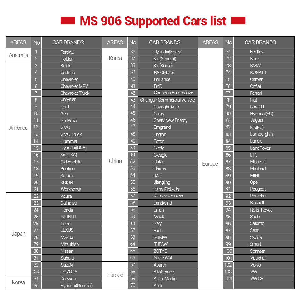 Professional Diagnostic Tool Autel Maxisys MS906 Automotive Scan Tool TPMS Keys