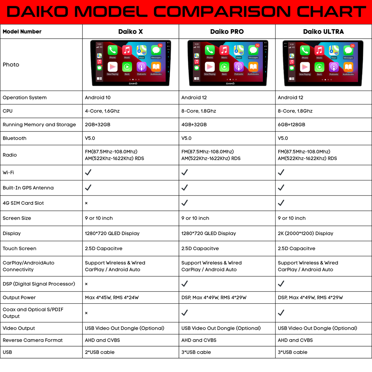 DaikoComparisonChartPhoto_6048bb3c-52a3-4b2c-a547-d1f70467770c.png