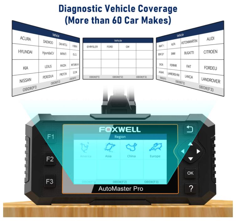 Foxwell NT644 Elite Professional OBD1/OBD2 All Systems Scan Tool Oil Gear ABS