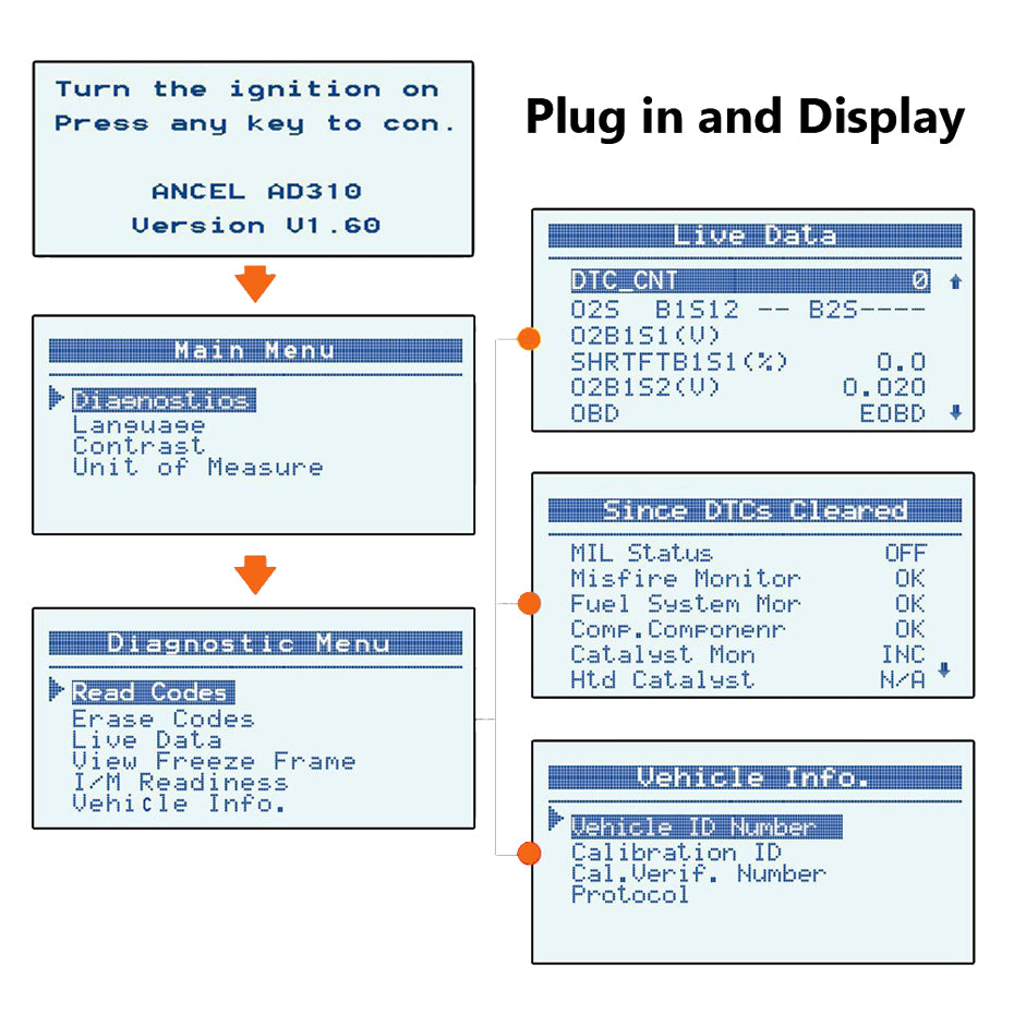 Ancel Automotive Scanner AD310 OBD2  OBD Car Diagnostic Tool Code Read